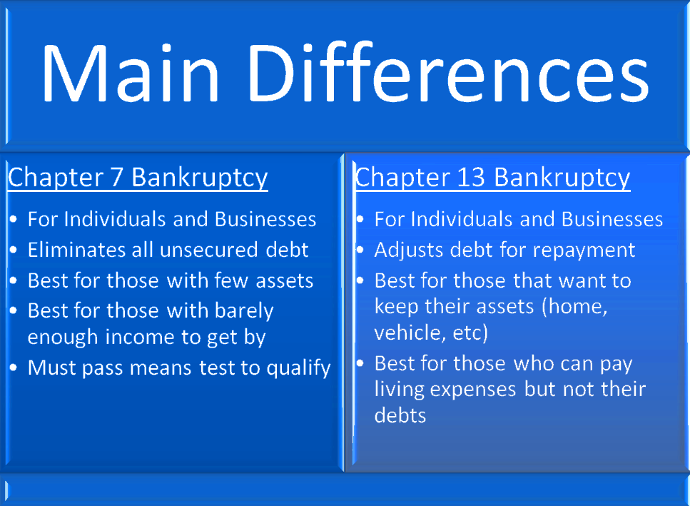 Can You Get A Car Loan During Chapter Can You Get A Car Loan During Chapter